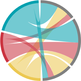 Chord Diagram