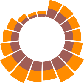 Radial Stacked Bar Chart