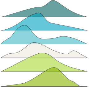 Ridgeline Plot