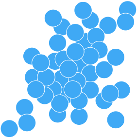 Scatterplot