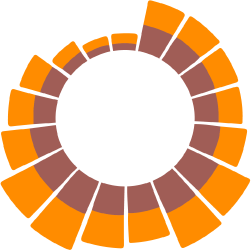 Radial Stacked Bar Chart