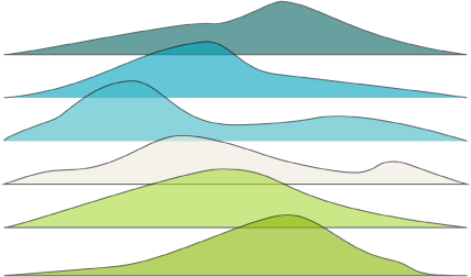 Ridgeline Plot