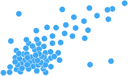 Scatterplot